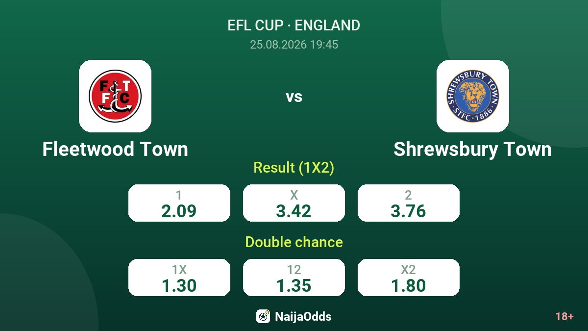 Fleetwood Town vs Shrewsbury Town — odds