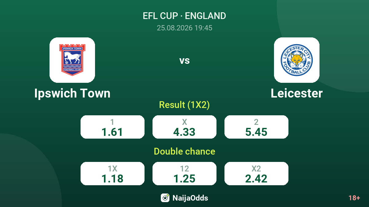 Ipswich Town vs Leicester — odds