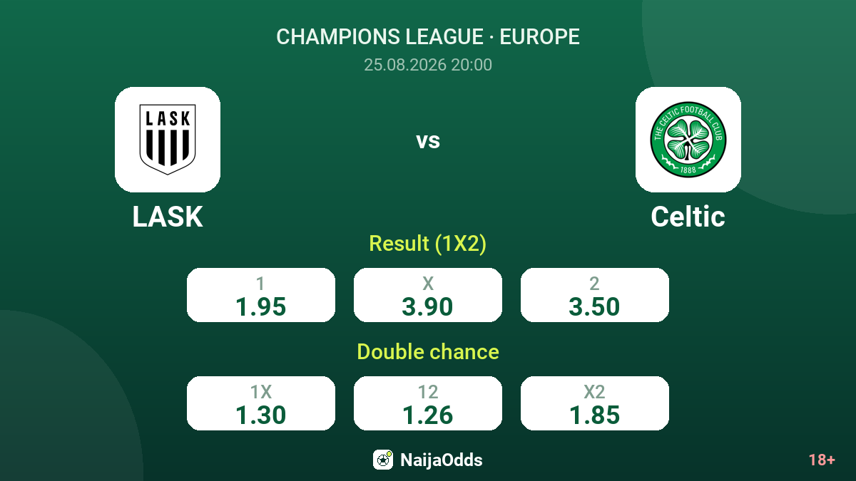 LASK vs Celtic — odds