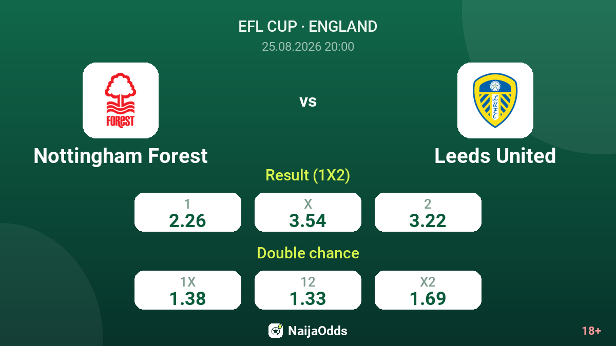 Nottingham Forest vs Leeds United — odds