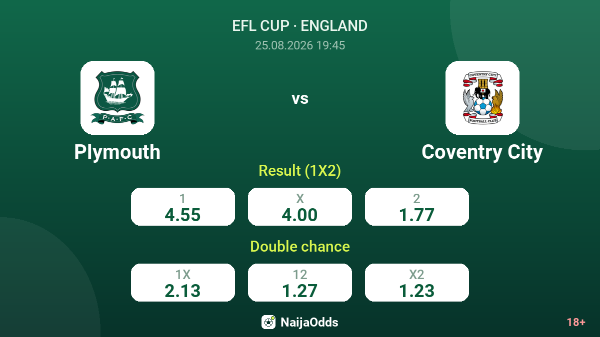 Plymouth vs Coventry City — odds