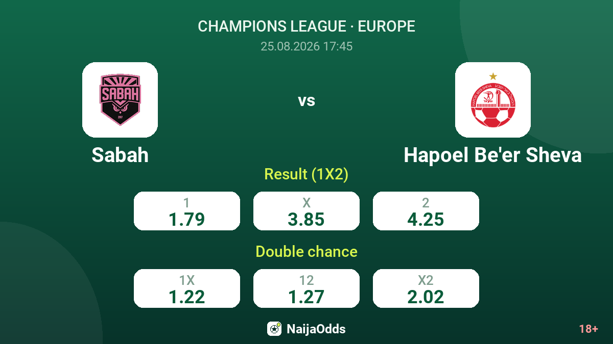 Sabah vs Hapoel Be'er Sheva — odds