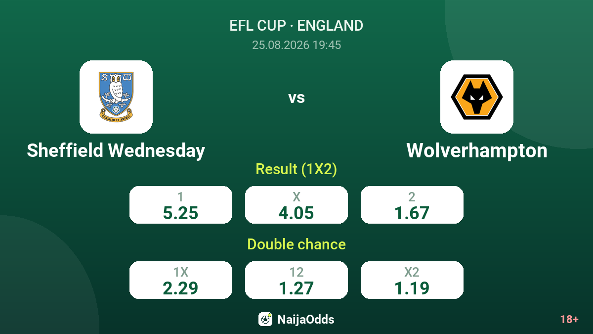 Sheffield Wednesday vs Wolverhampton — odds