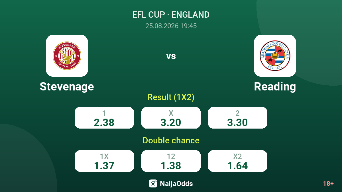Stevenage vs Reading — odds