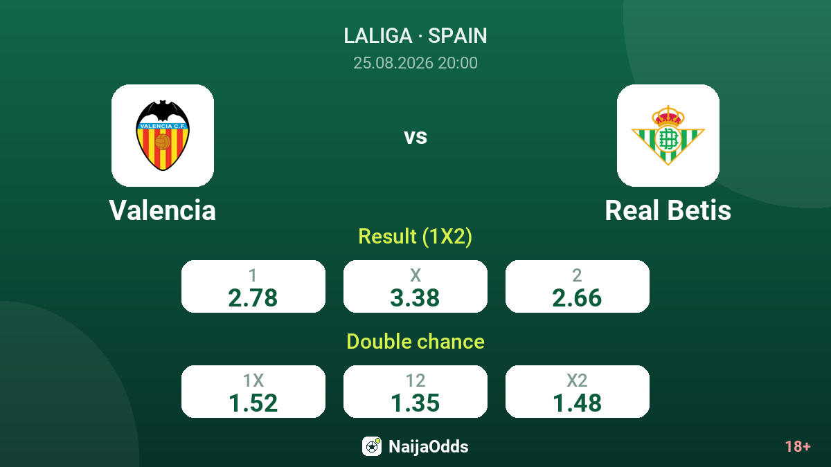 Valencia vs Real Betis — odds