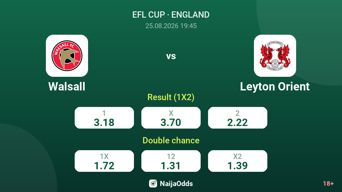 Walsall vs Leyton Orient — odds