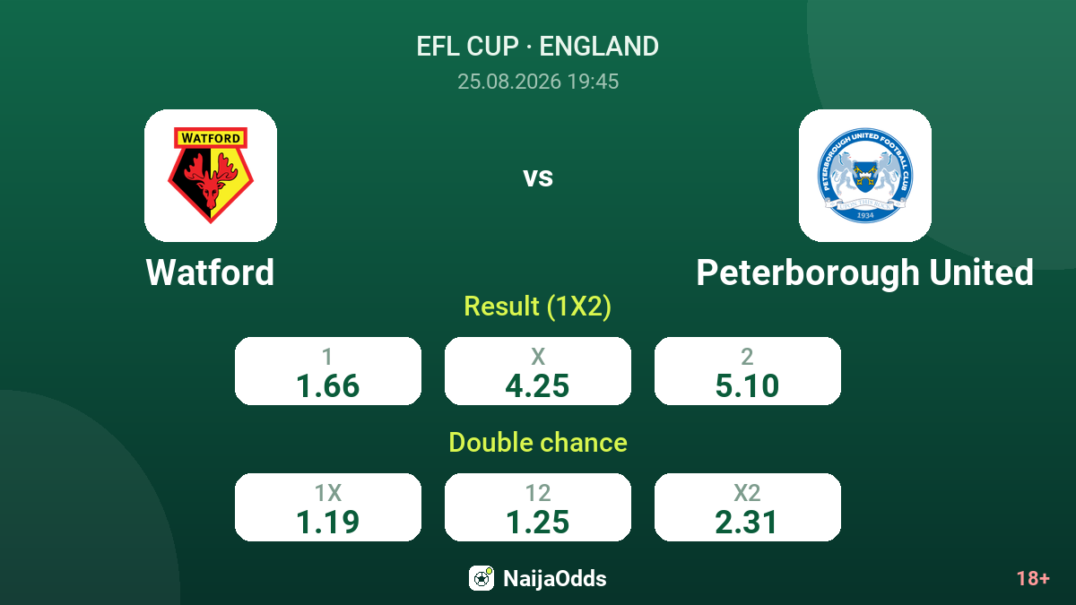 Watford vs Peterborough United — odds
