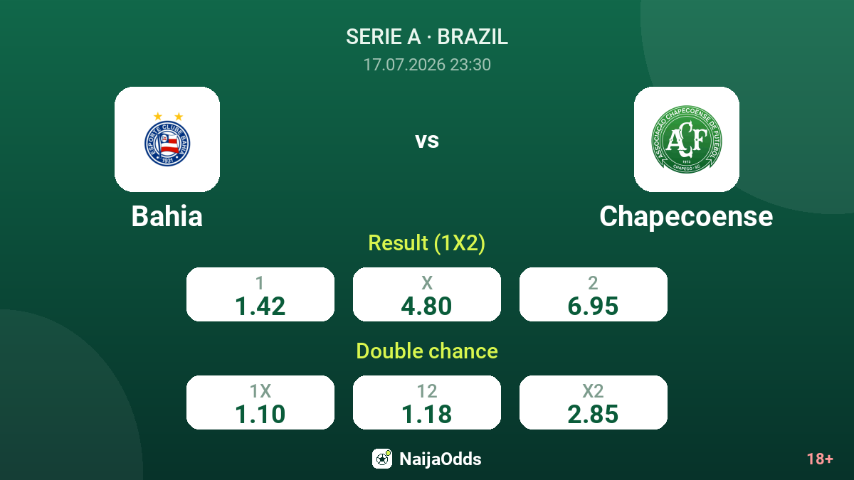 Bahia vs Chapecoense — odds