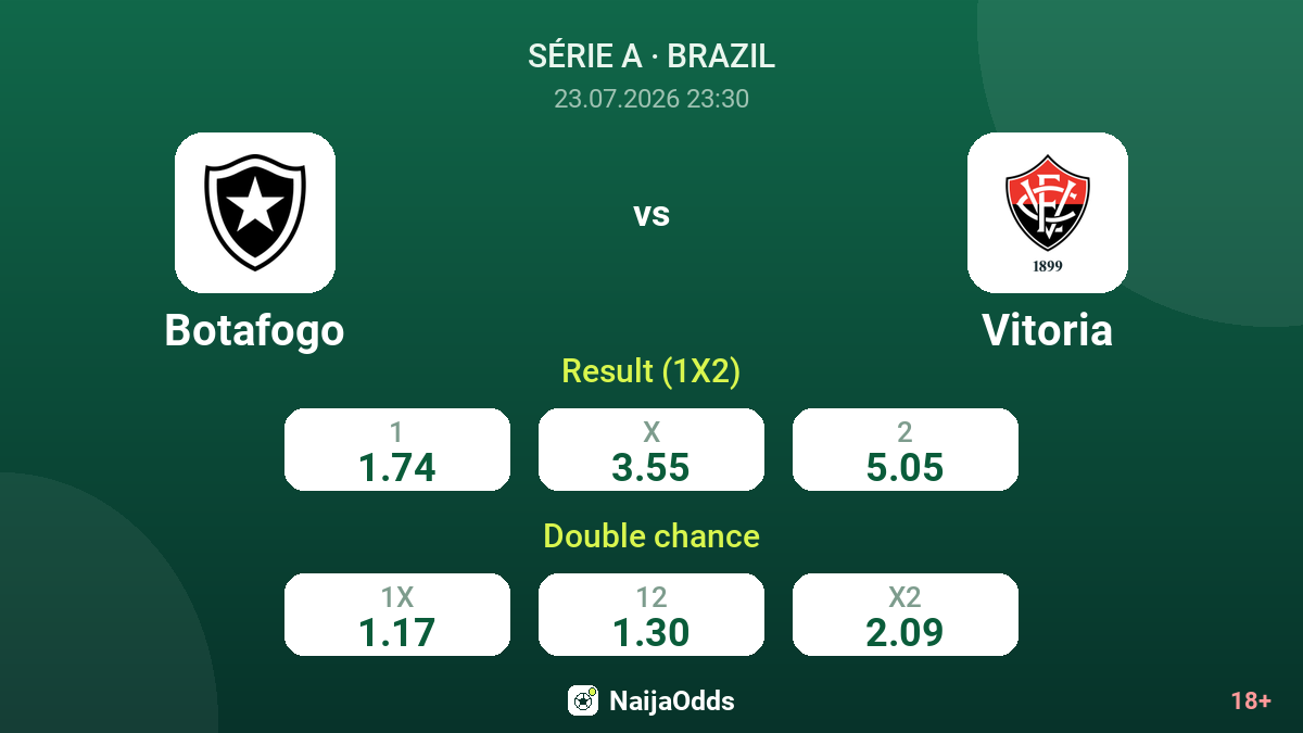 Botafogo vs Vitoria — odds