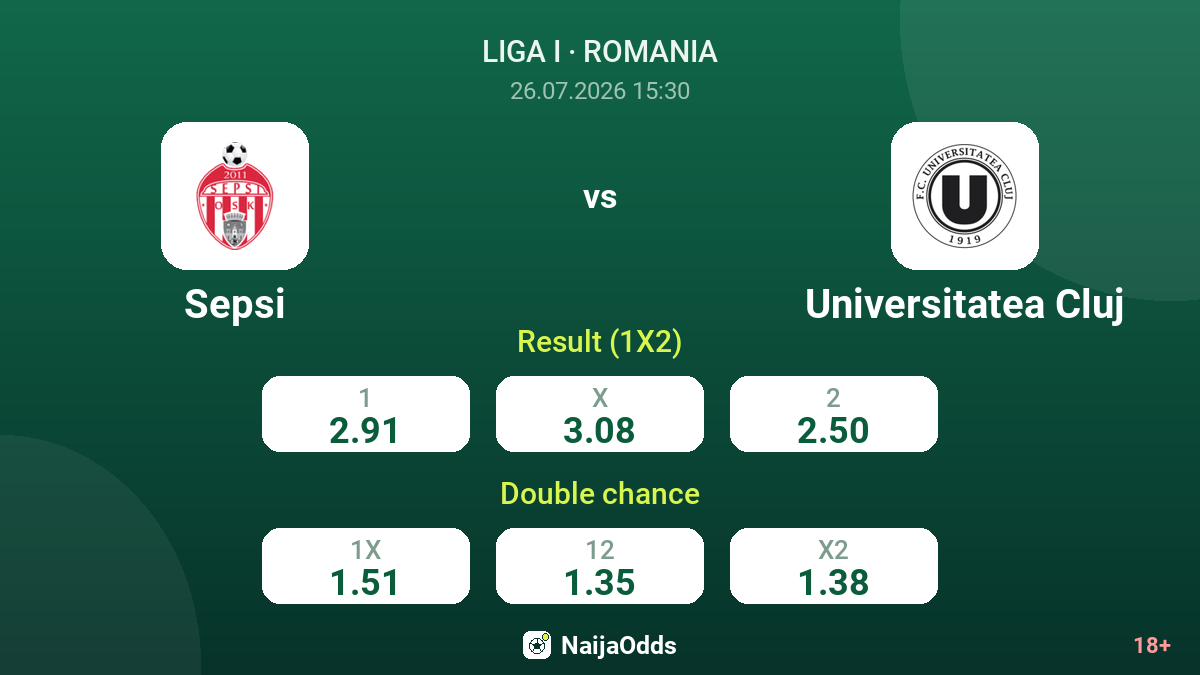 Sepsi vs Universitatea Cluj — odds