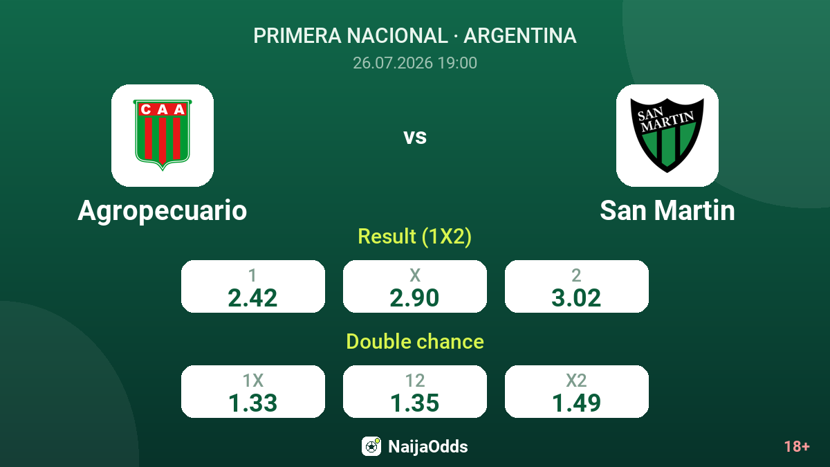 Agropecuario vs San Martin — odds