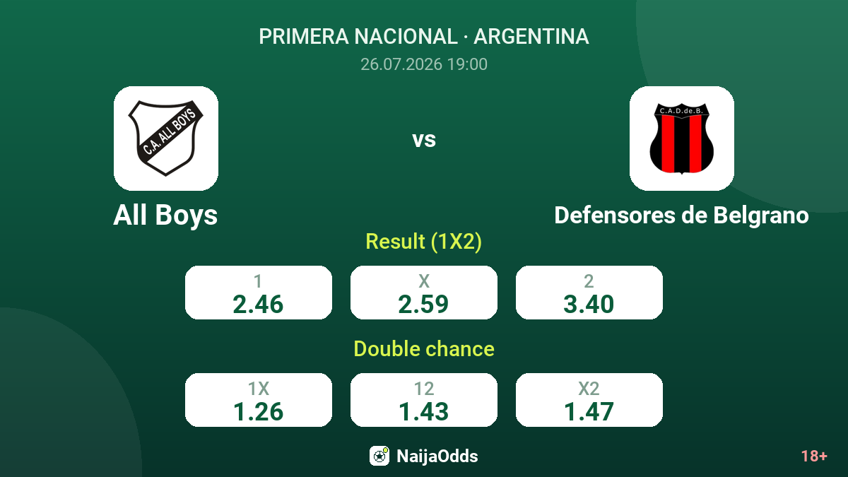 All Boys vs Defensores de Belgrano — odds