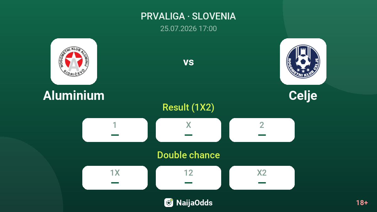 Aluminium vs Celje — odds
