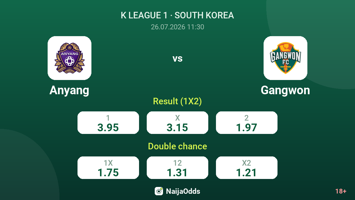 Anyang vs Gangwon — odds