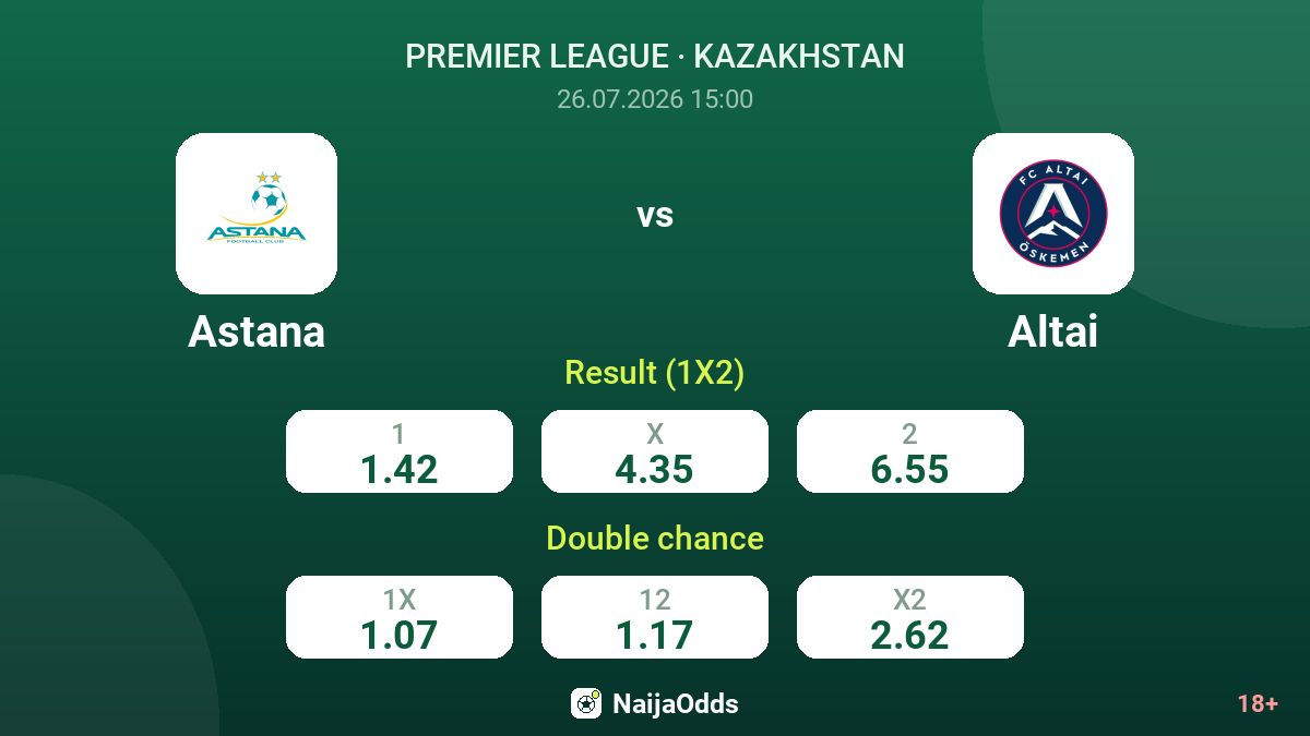 Astana vs Altai — odds