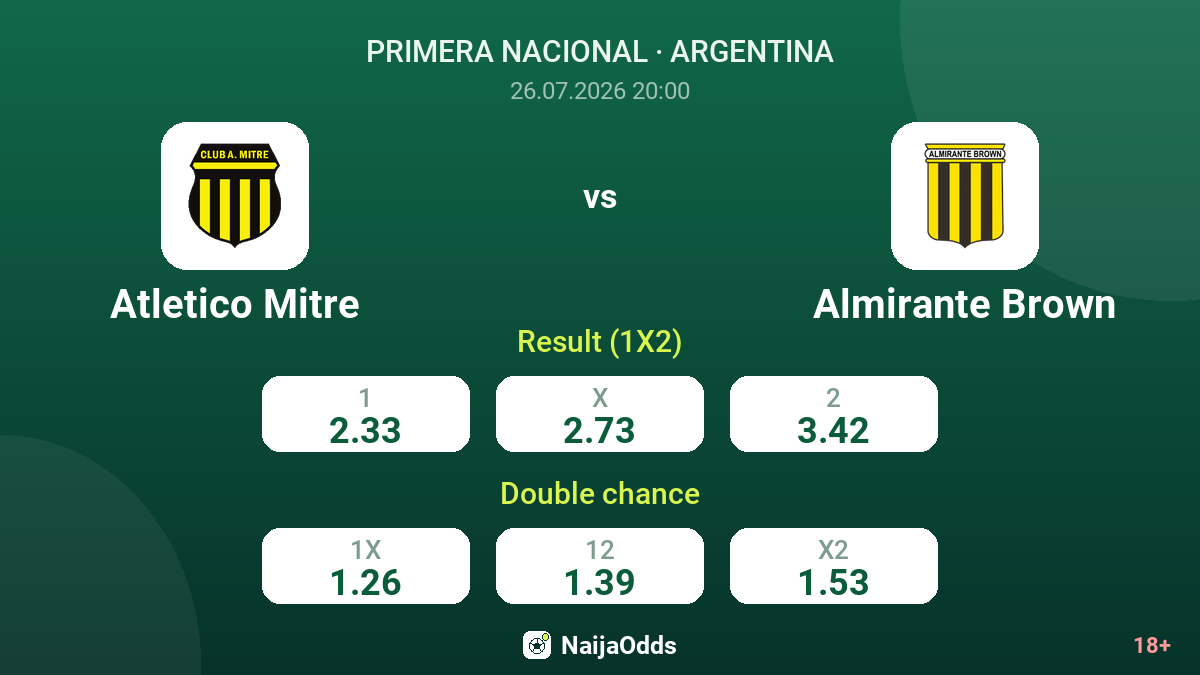 Atletico Mitre vs Almirante Brown — odds