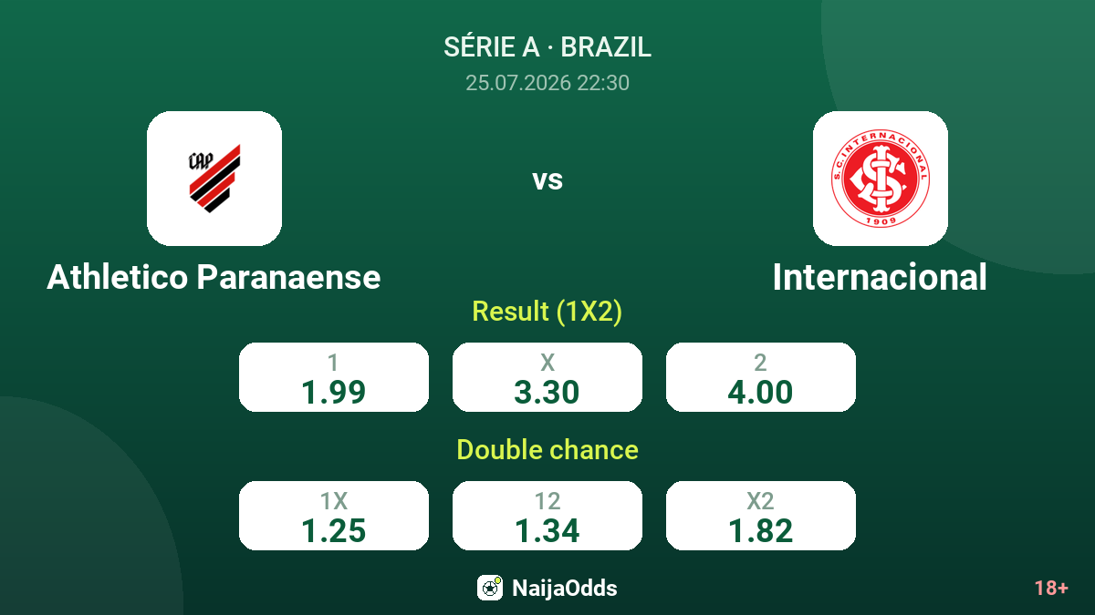 Athletico Paranaense vs Internacional — odds
