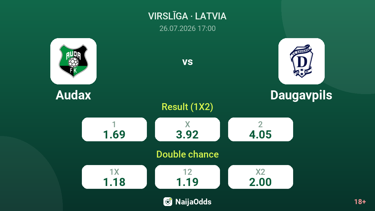 Audax vs Daugavpils — odds
