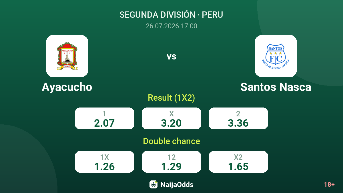 Ayacucho vs Santos Nasca — odds