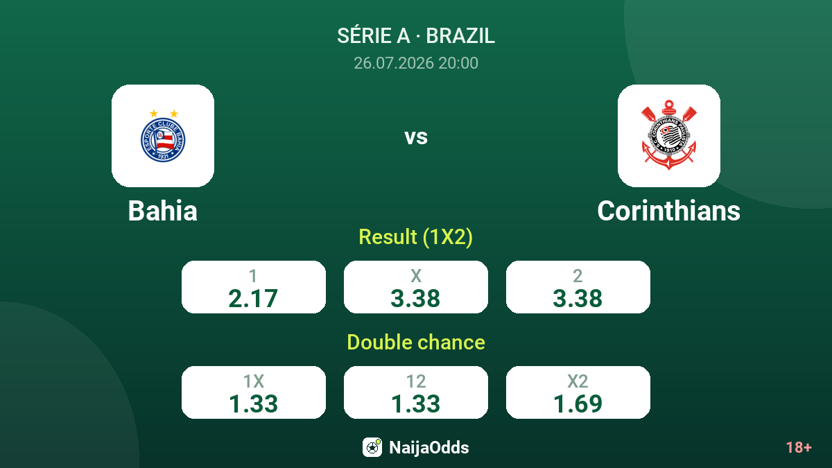 Bahia vs Corinthians — odds