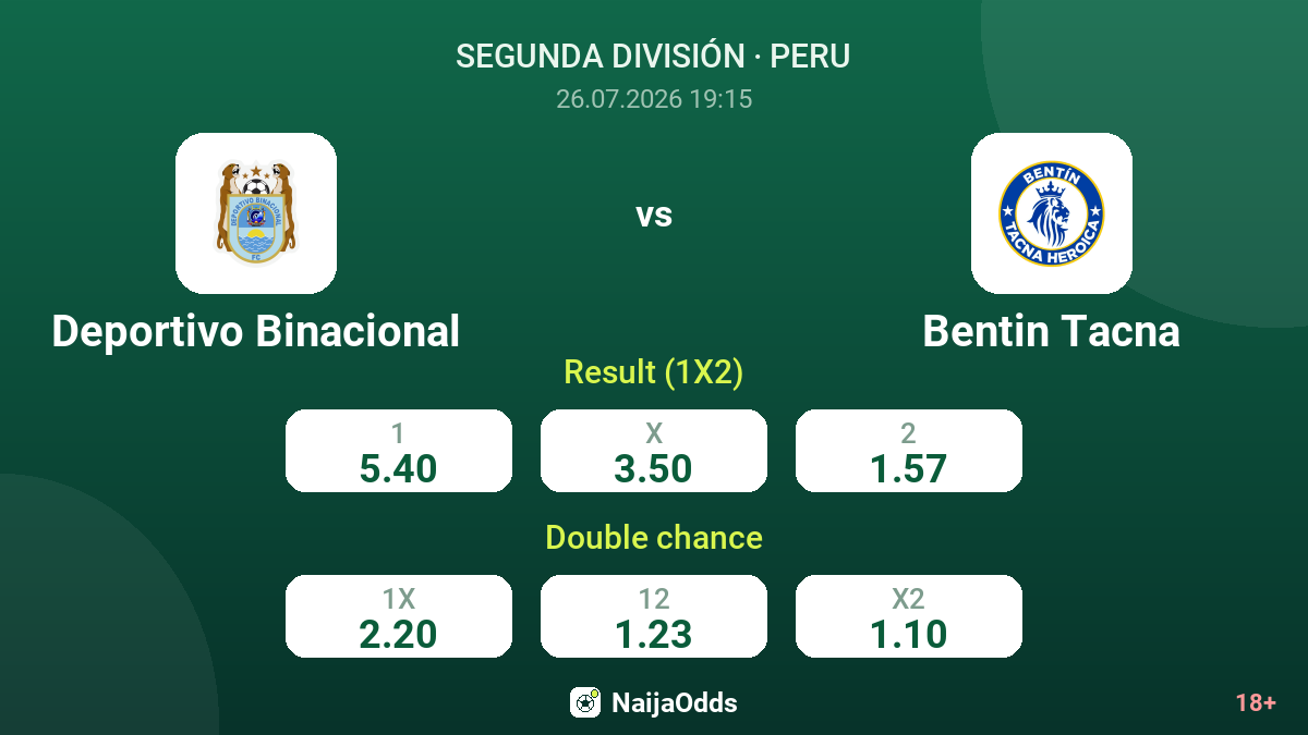Deportivo Binacional vs Bentin Tacna — odds