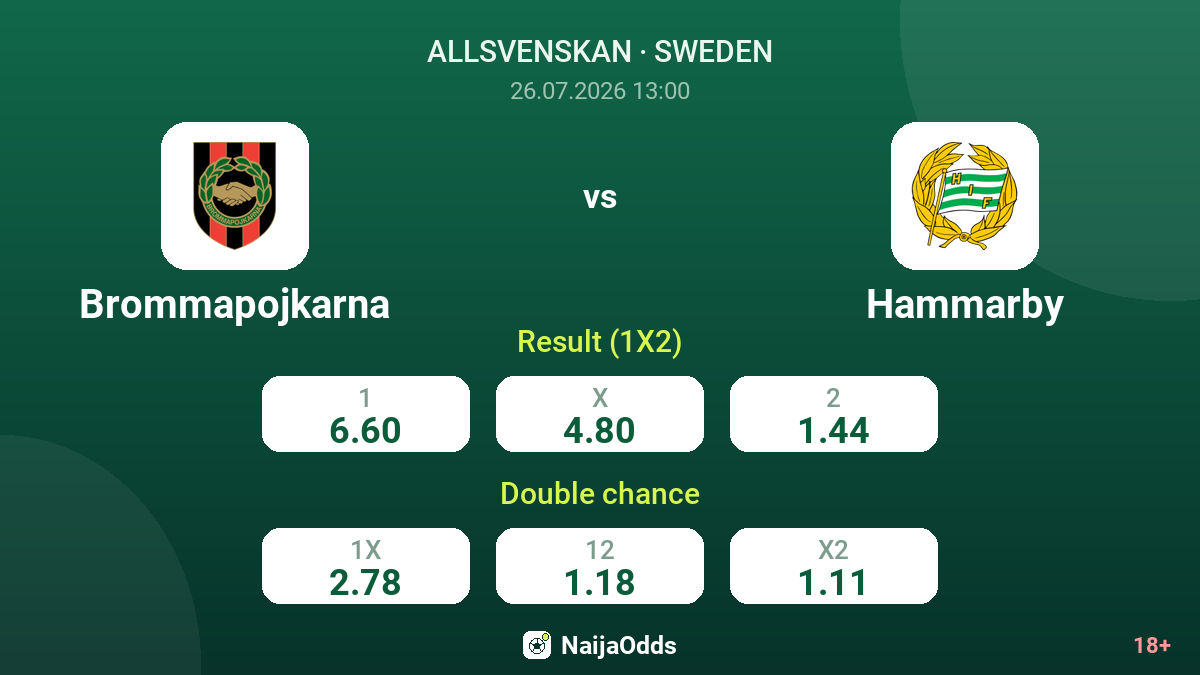 Brommapojkarna vs Hammarby — odds