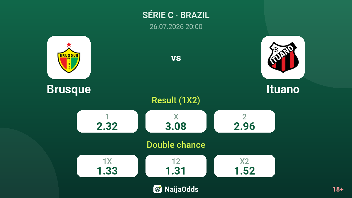 Brusque vs Ituano — odds