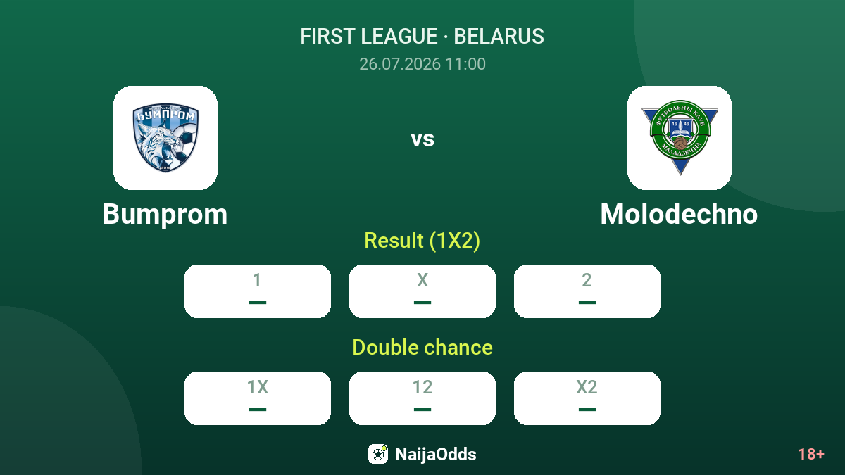 Bumprom vs Molodechno — odds