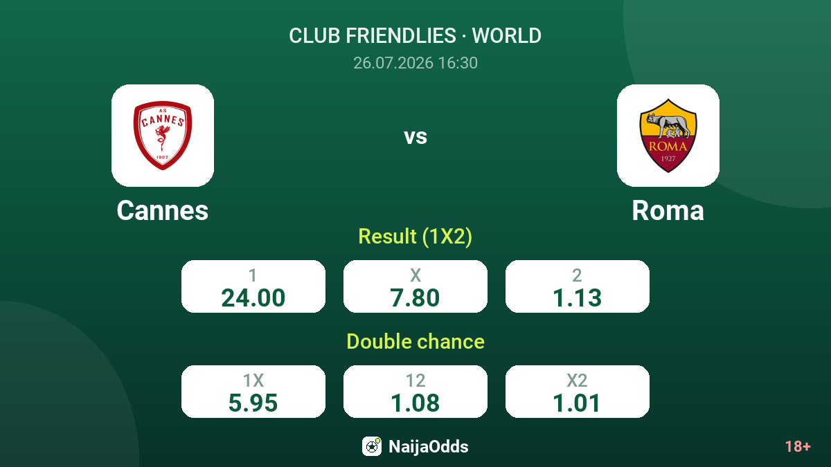 Cannes vs Roma — odds