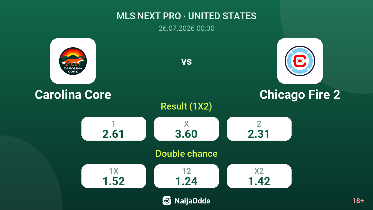 Carolina Core vs Chicago Fire 2 — odds