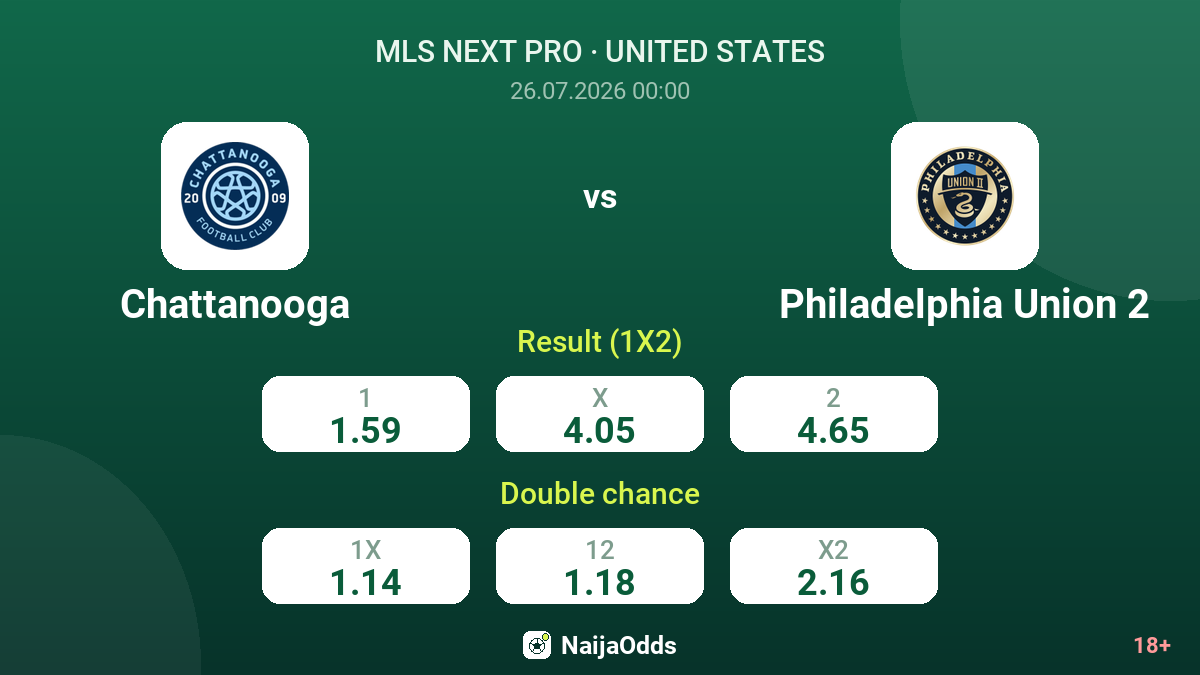 Chattanooga vs Philadelphia Union 2 — odds