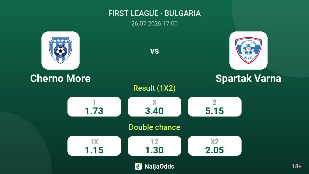 Cherno More vs Spartak Varna — odds
