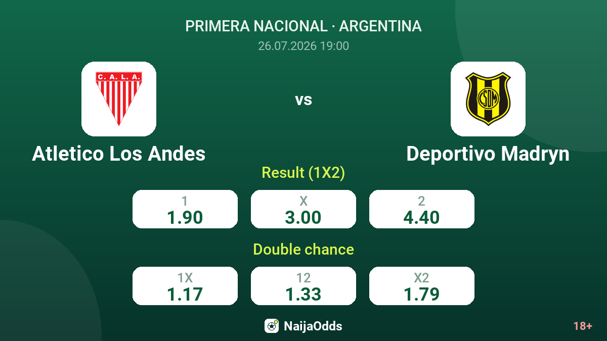Atletico Los Andes vs Deportivo Madryn — odds