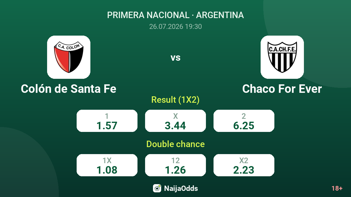 Colón de Santa Fe vs Chaco For Ever — odds