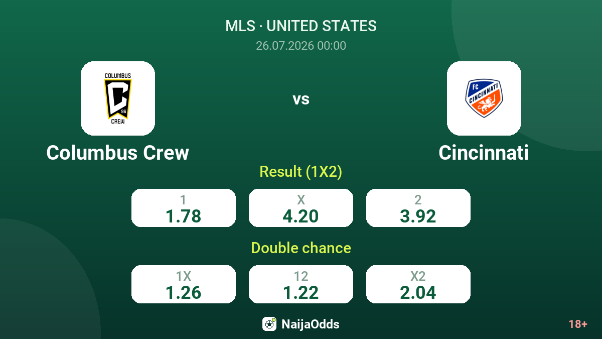 Columbus Crew vs Cincinnati — odds