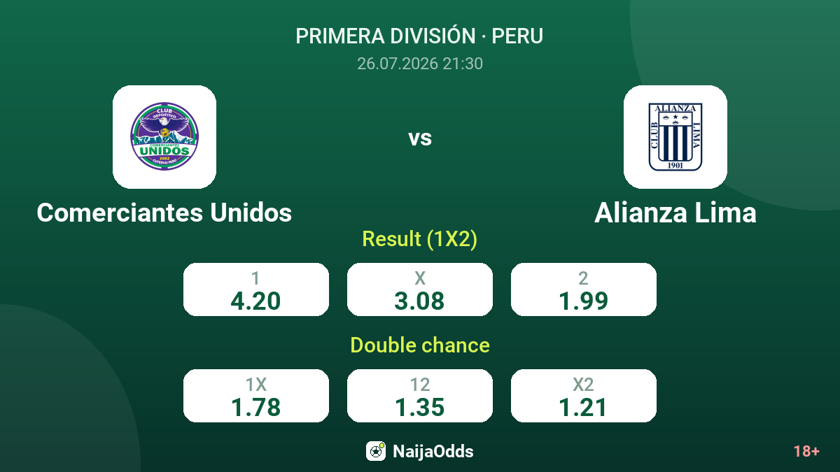 Comerciantes Unidos vs Alianza Lima — odds