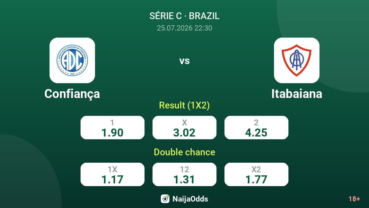Confiança vs Itabaiana — odds