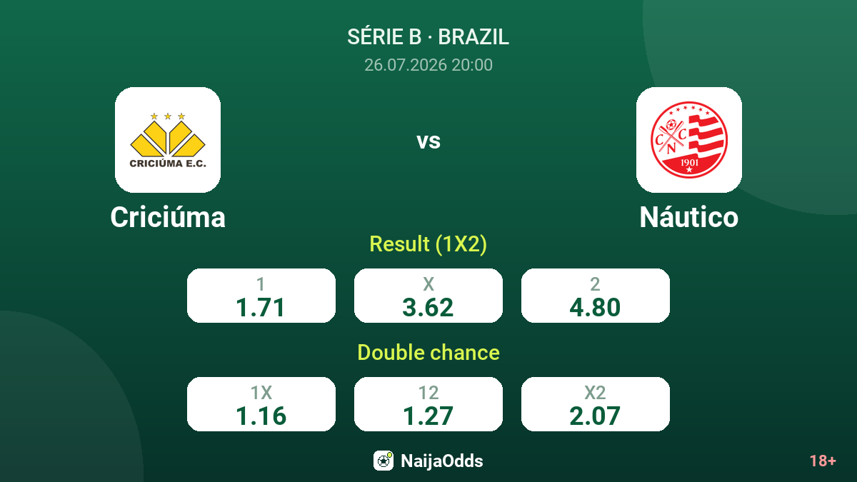 Criciúma vs Náutico — odds