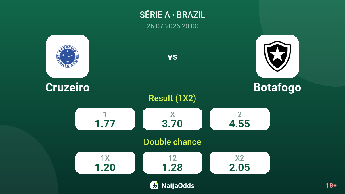 Cruzeiro vs Botafogo — odds
