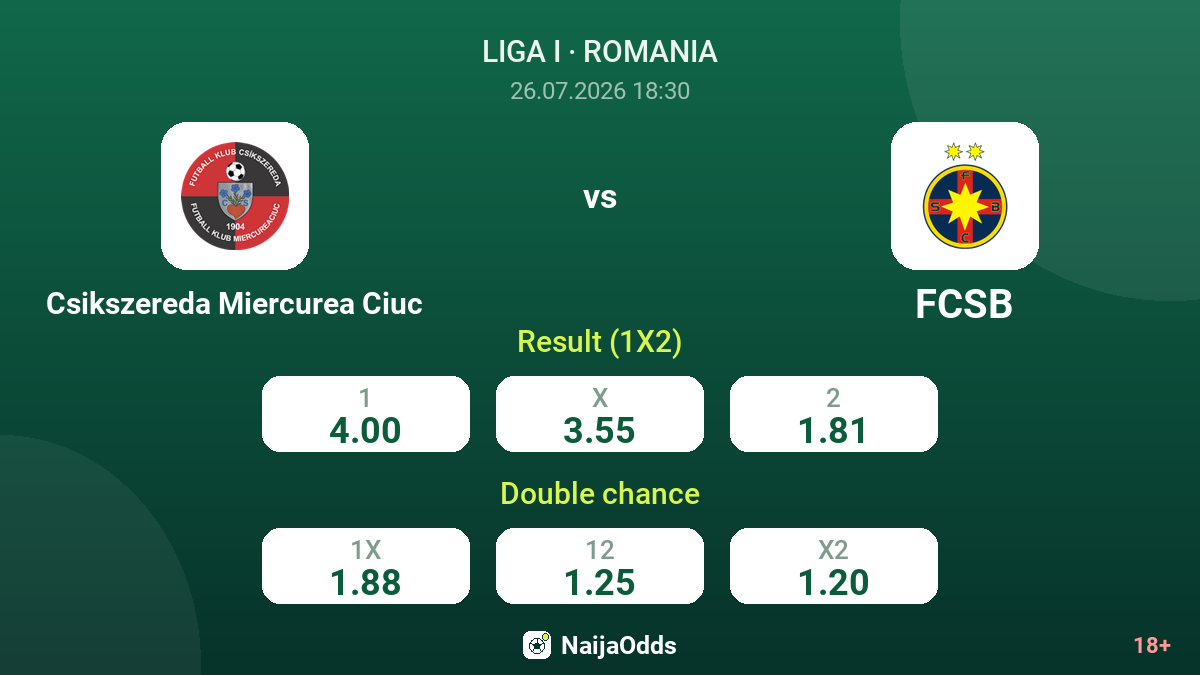 Csikszereda Miercurea Ciuc vs FCSB — odds