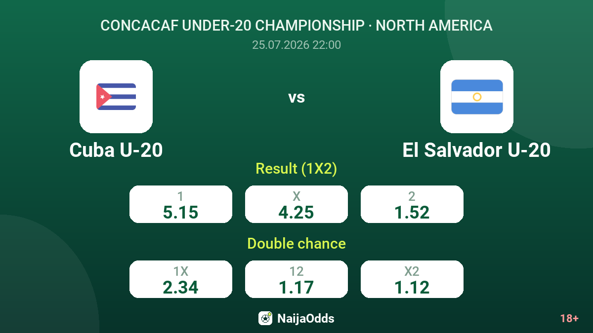 Cuba U-20 vs El Salvador U-20 — odds
