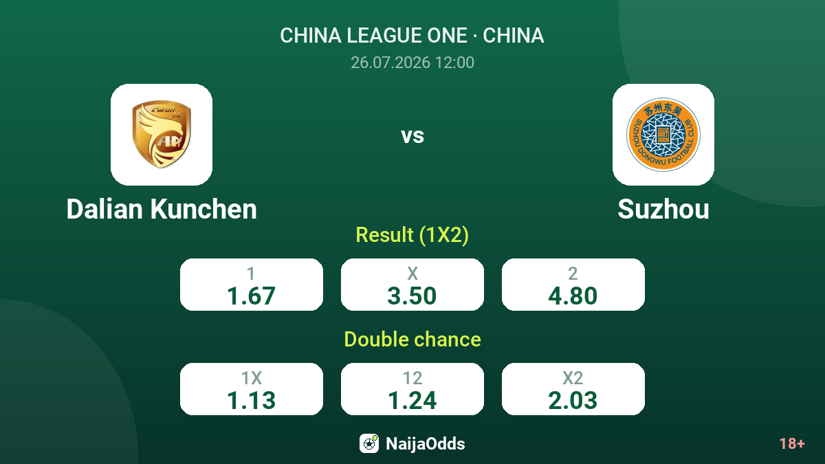 Dalian Kunchen vs Suzhou — odds