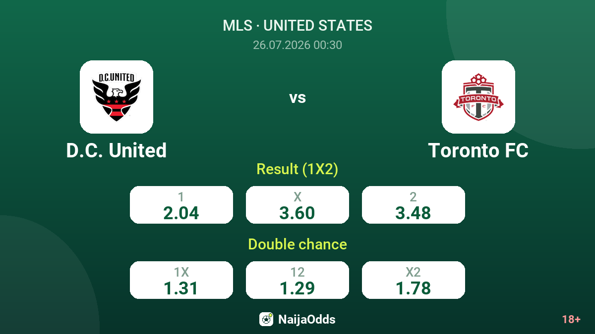 D.C. United vs Toronto FC — odds