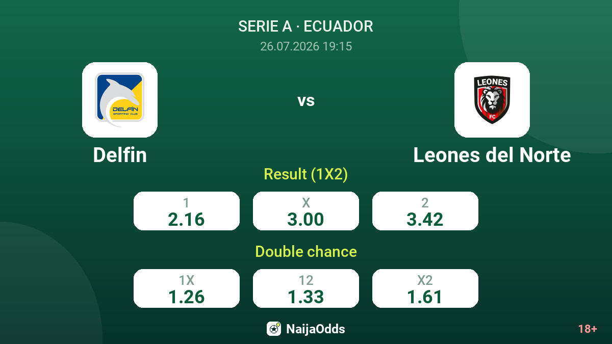 Delfin vs Leones del Norte — odds