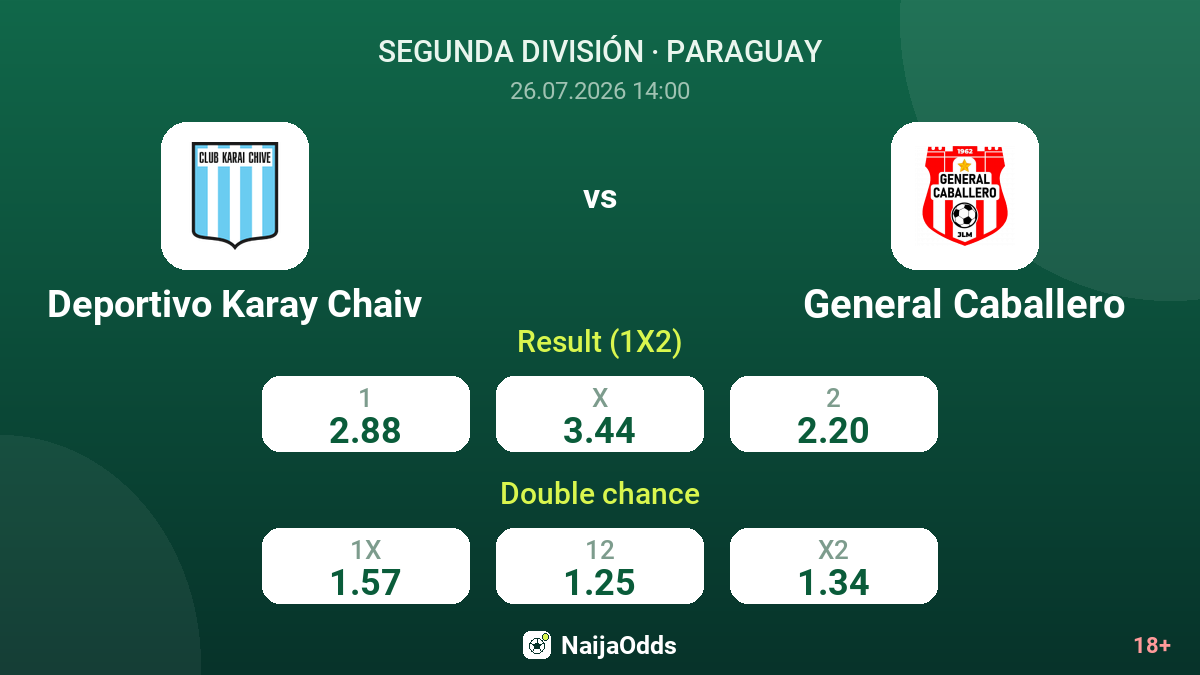 Deportivo Karay Chaiv vs General Caballero — odds
