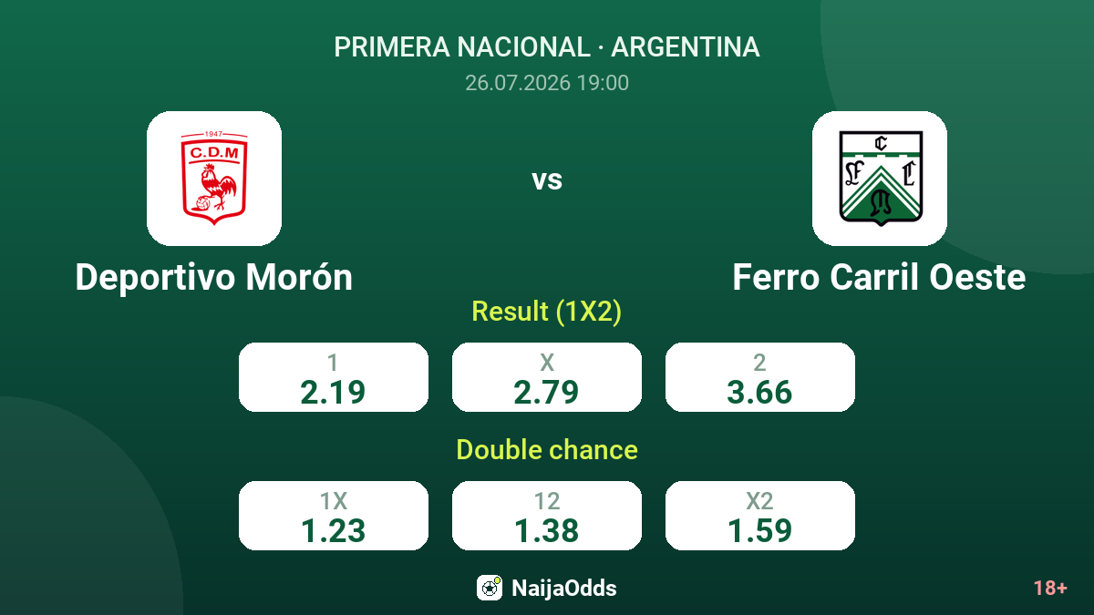 Deportivo Morón vs Ferro Carril Oeste — odds