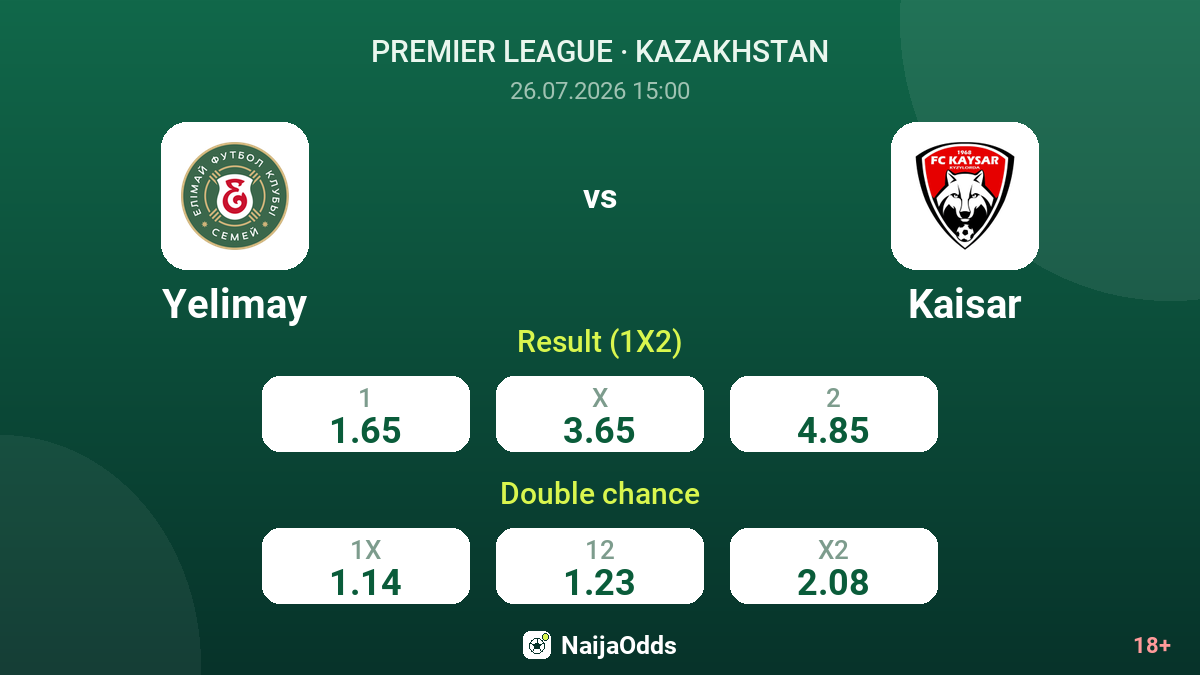 Yelimay vs Kaisar — odds