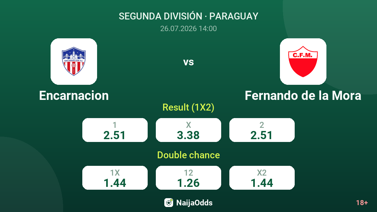 Encarnacion vs Fernando de la Mora — odds