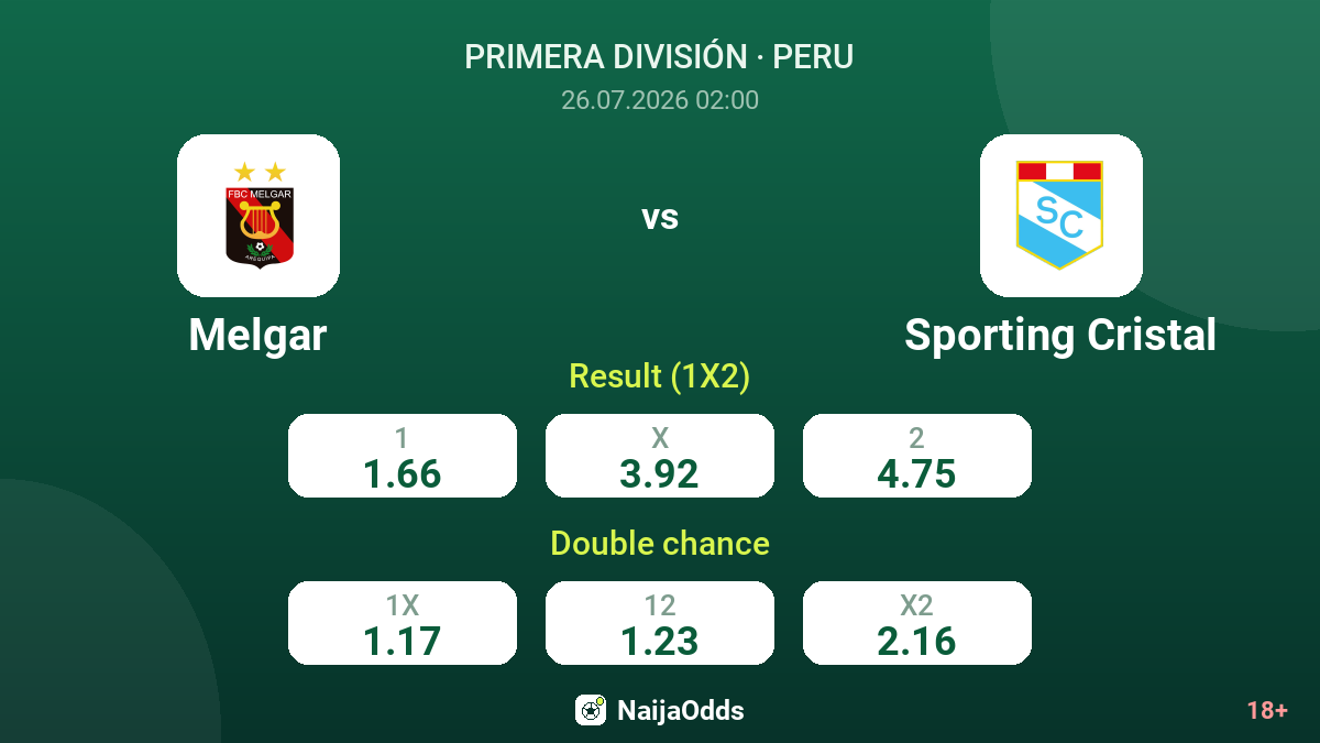 Melgar vs Sporting Cristal — odds