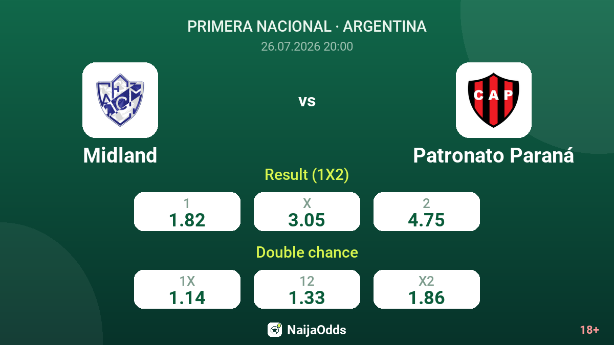 Midland vs Patronato Paraná — odds